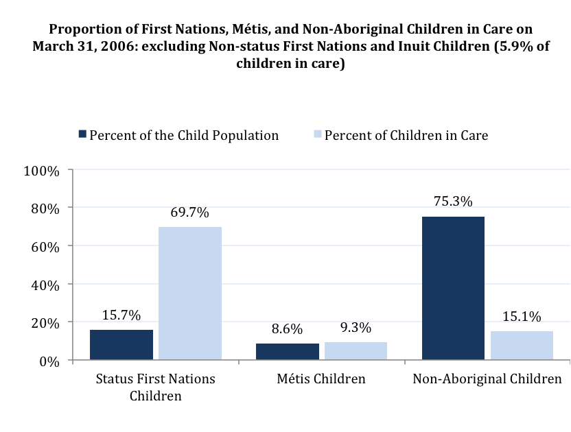 How Much Is Welfare In Manitoba